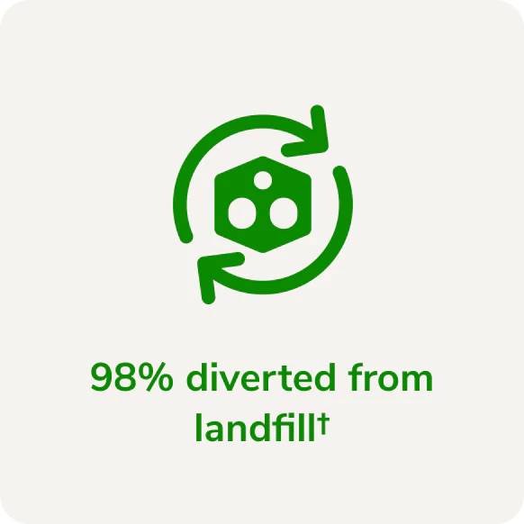 98% diverted from landfill†