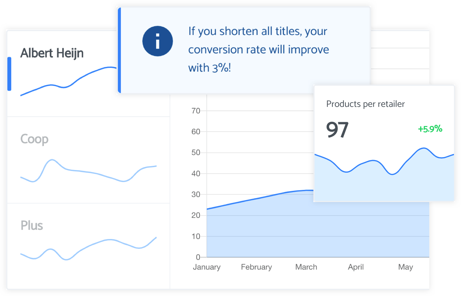 Dashboarding and statistics example