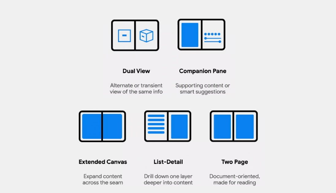 Dual screen design patterns