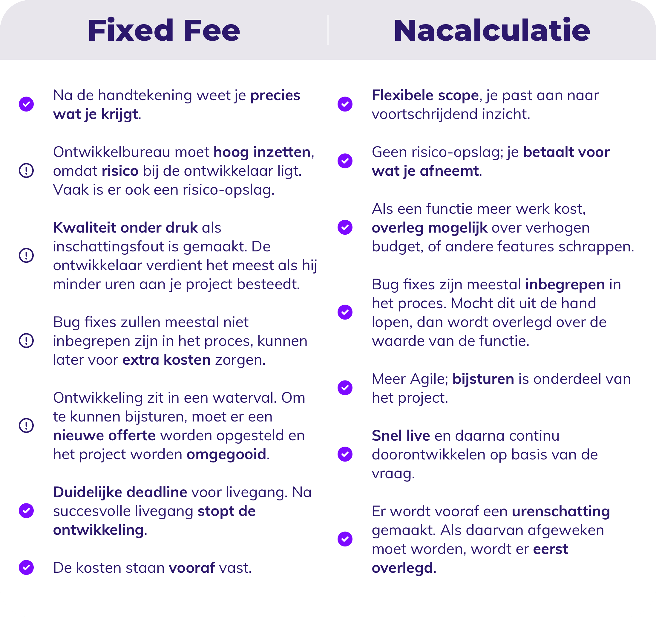 Tabel fixed fee vs nacalculatie