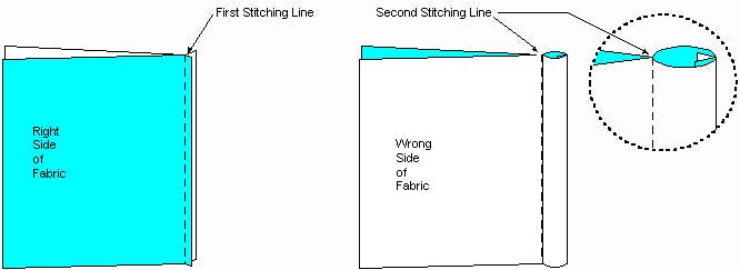How to sew french seams How to sew french seams