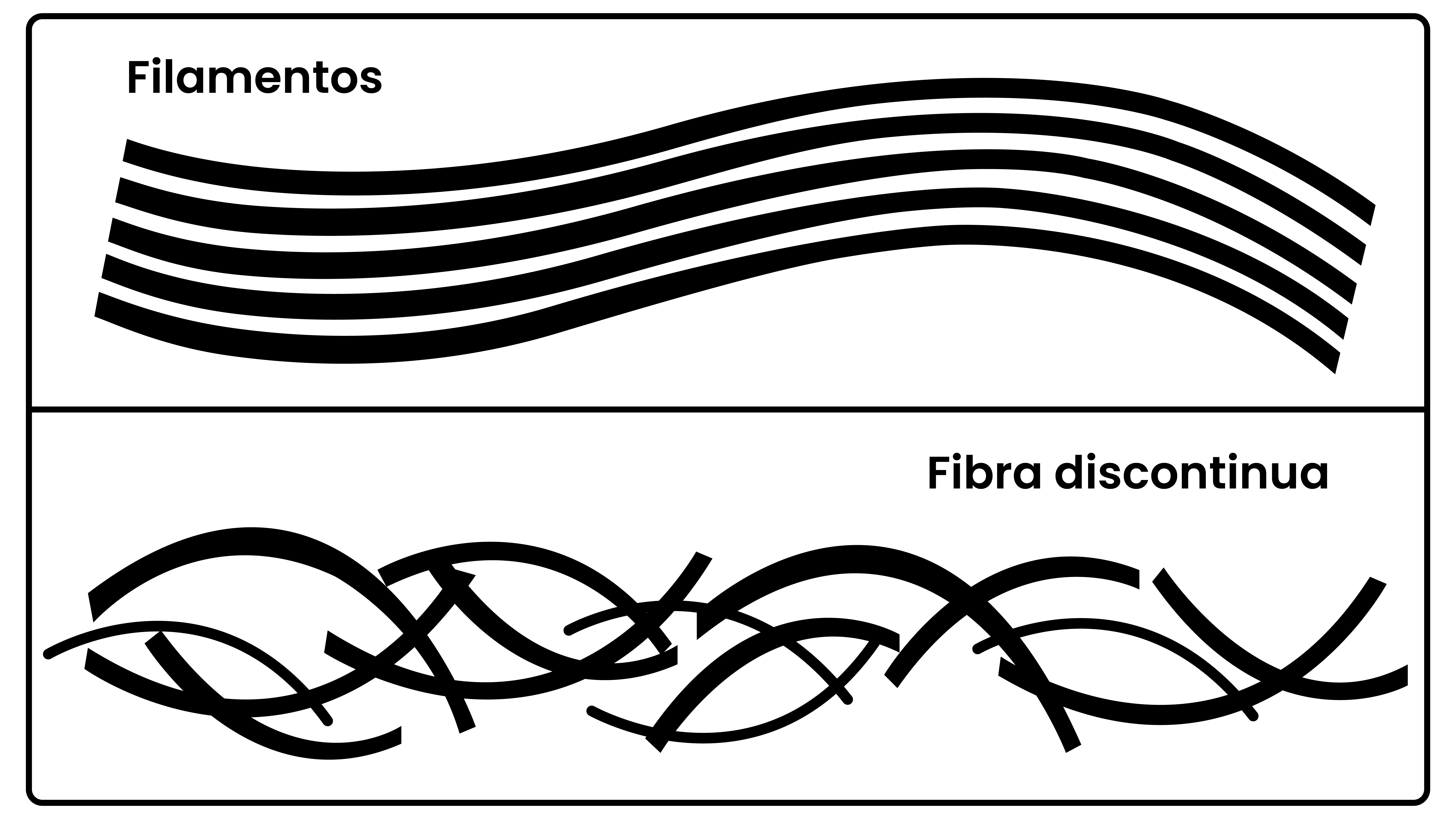  Diferencia entre el filamento del raso y la fibra discontinua del satén
