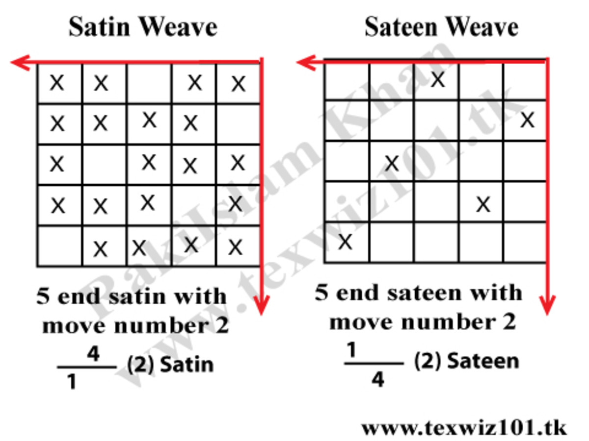 The Difference Between Satin And Sateen | Dutch Label Shop