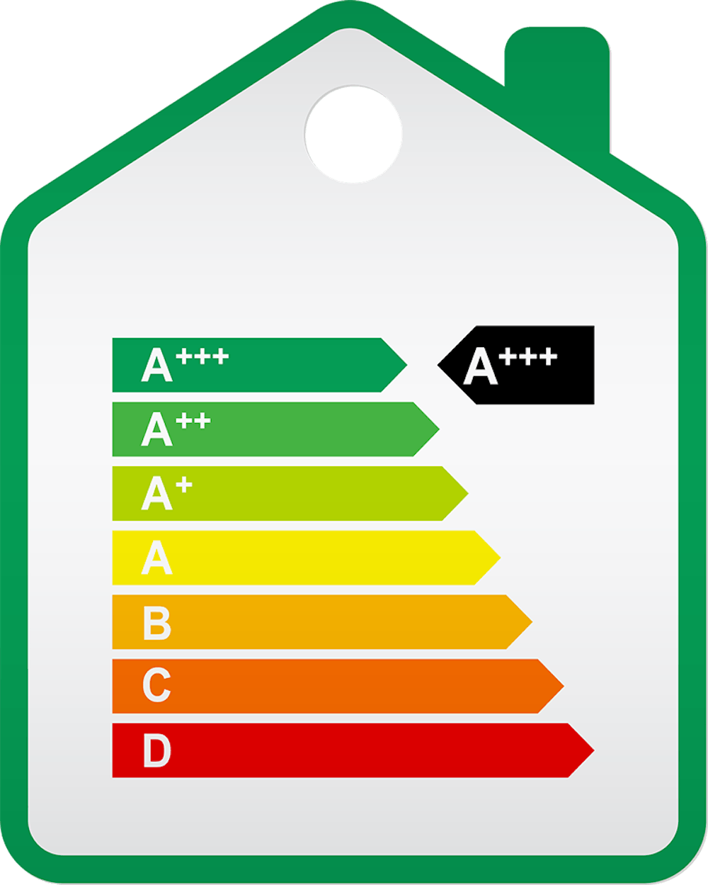 Energielabel Energielabel voor een huis