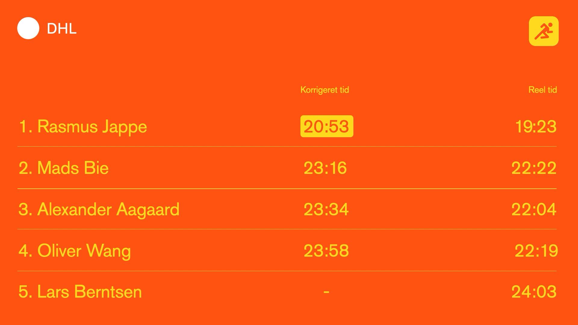 Opdatering efter løbet: 4 ud af 20 deltagere vandt en gratis fridag!  
