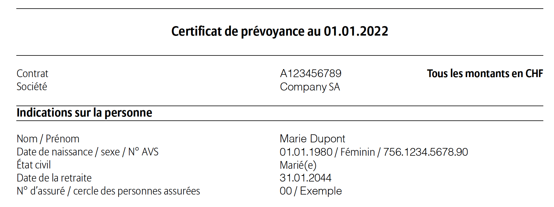Indications sur la personne : qui est assuré ?