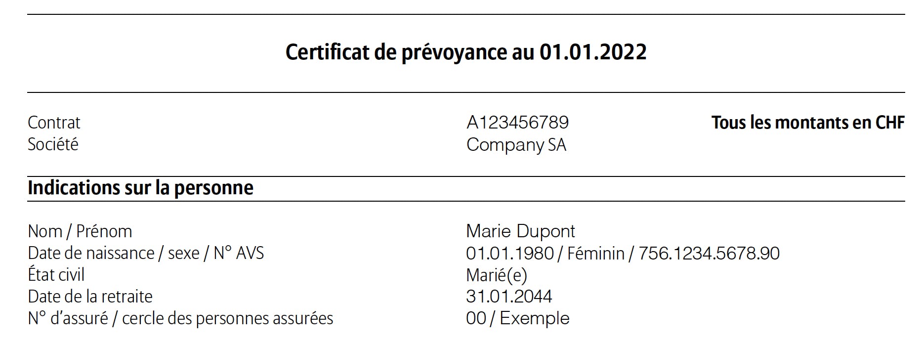 Indications sur la personne : qui est assuré ?