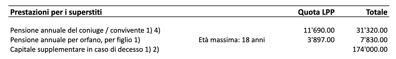 Prestazioni per i superstiti