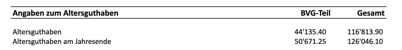 Angaben zum Altersguthaben: Wie viel haben Sie gespart?
