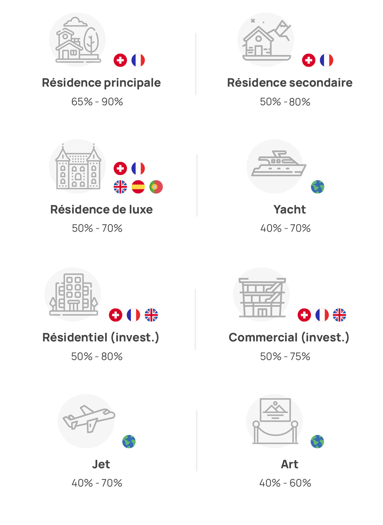 Financements Premium