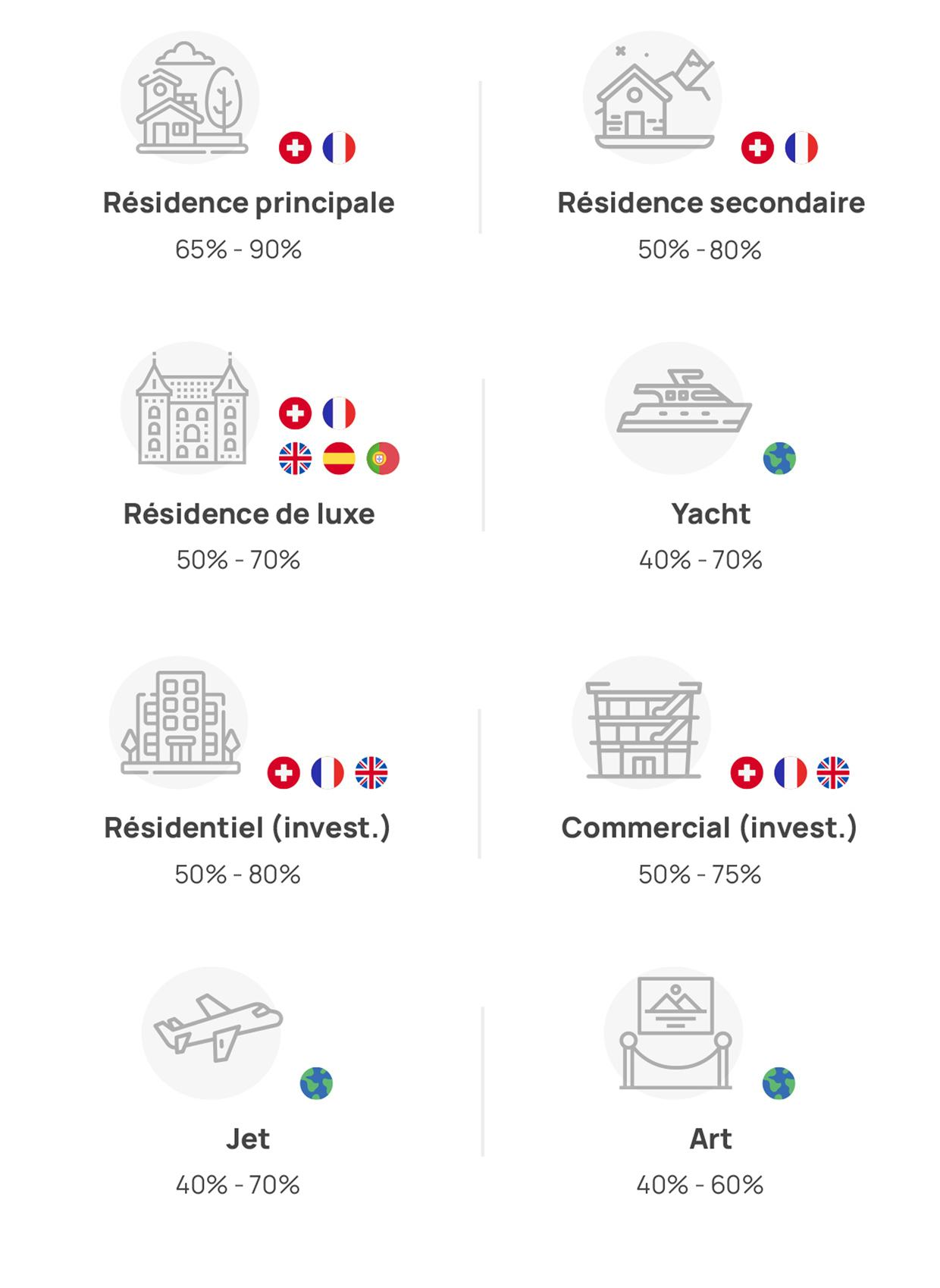 Financements Premium