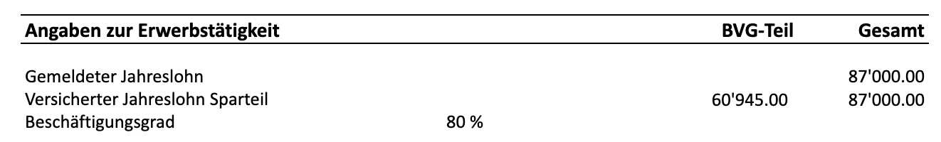 Lohnangaben: Was ist Ihr versicherter Lohn?