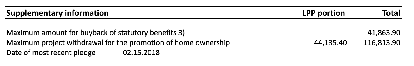 Additional information: what are your options?