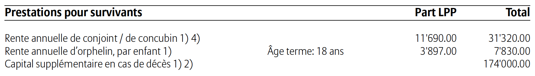 Prestations pour survivants