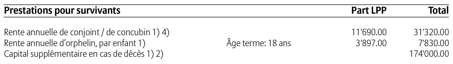 Prestations pour survivants