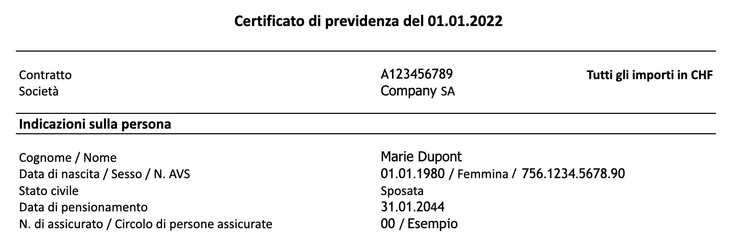 Indicazioni sulla persona: chi è assicurato?