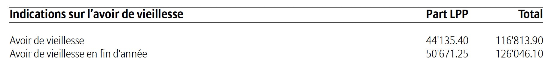 Indications sur l’avoir de vieillesse : combien avez-vous accumulé ?