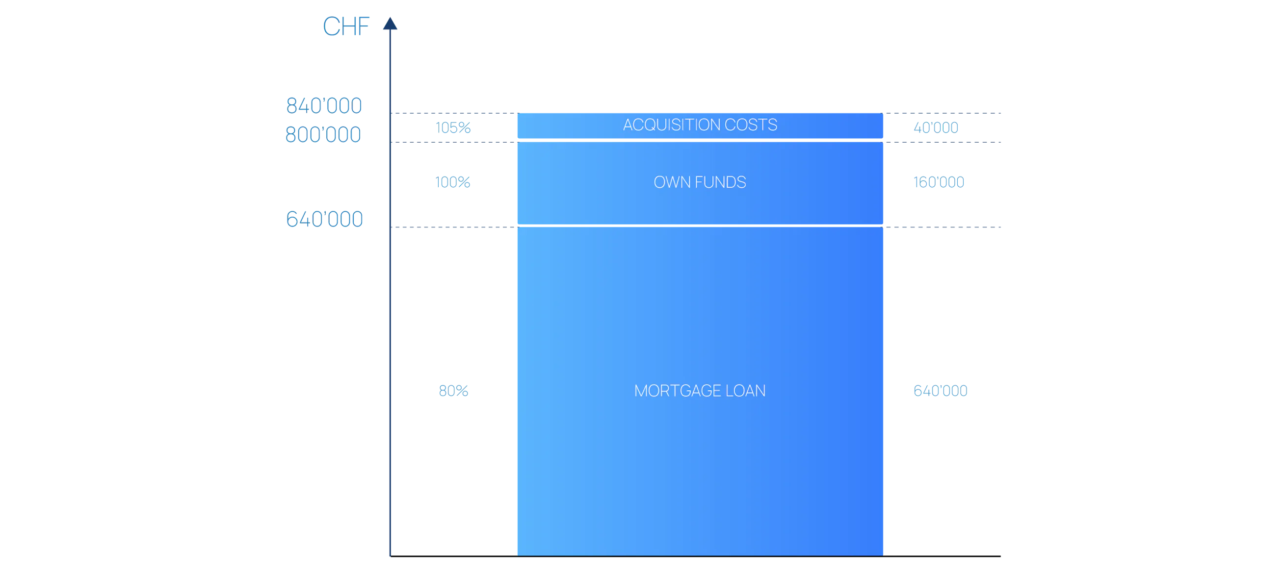 Direct Or Indirect Amortization Definitions Resolve Direct Or Indirect Amortization Definitions Resolve