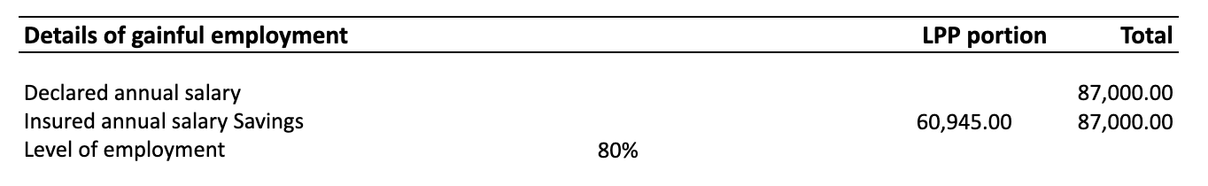 Information about your salary: what is your insured salary? 