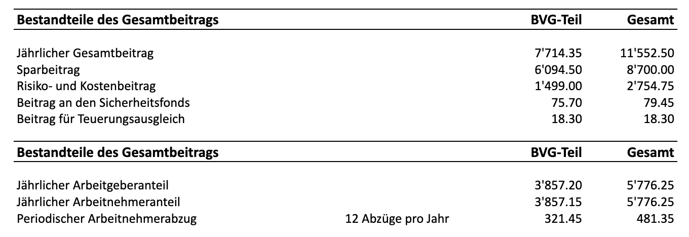 Angaben zu Beiträgen: Wer zahlt was?