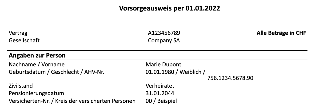 Angaben zur Person: Wer ist versichert?