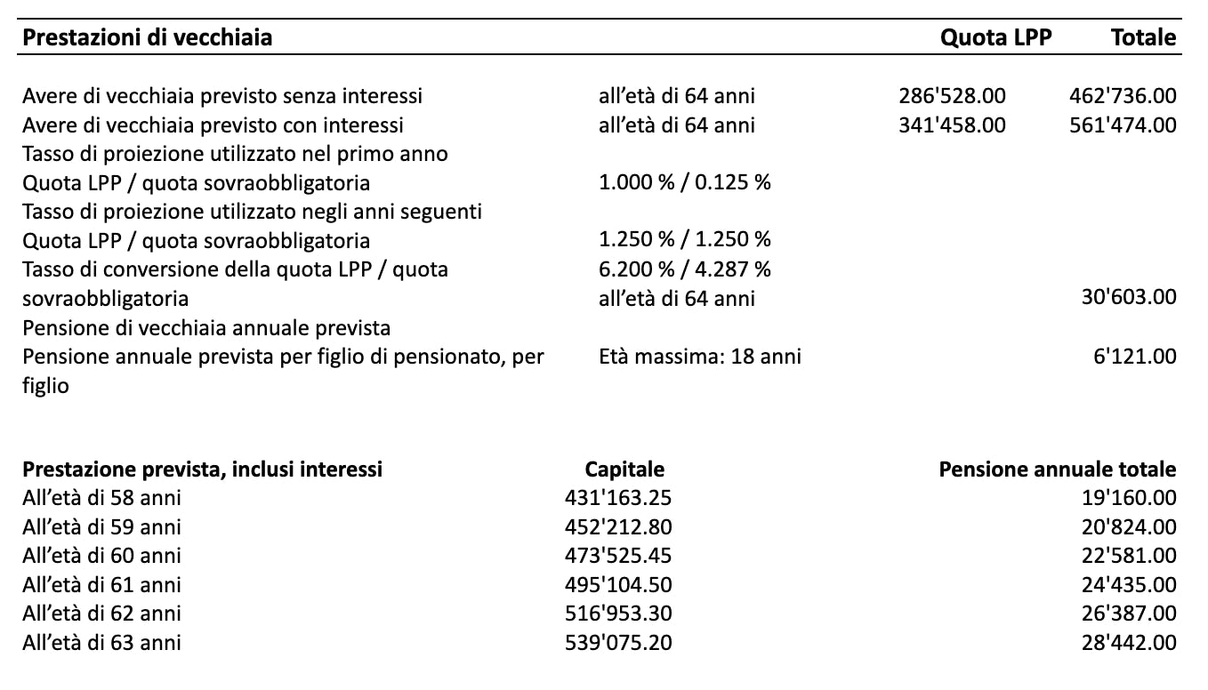 Prestazioni di vecchiaia