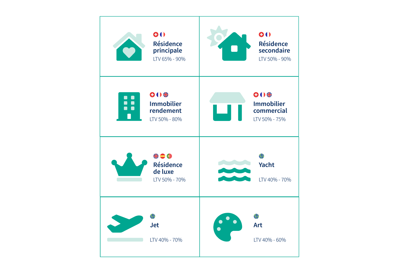 Le périmètre du Département Premium