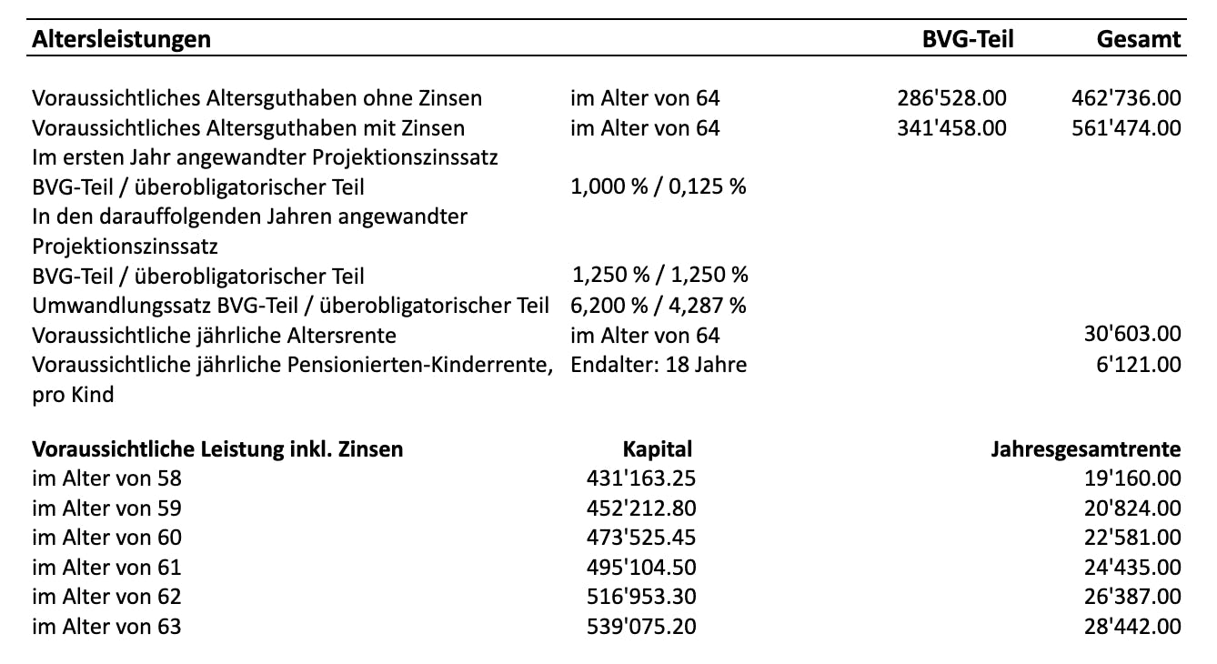 Altersleistungen