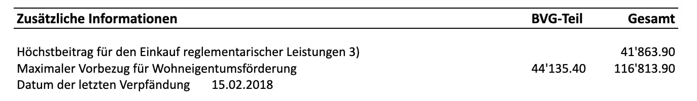 Zusätzliche Angaben: Was sind Ihre Optionen?