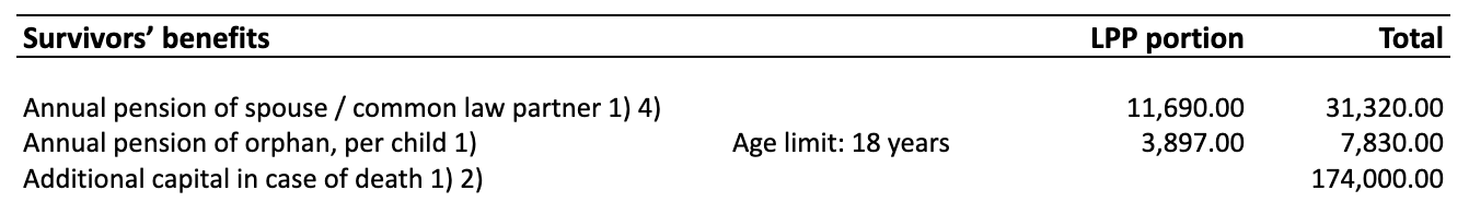 Survivors’ benefits