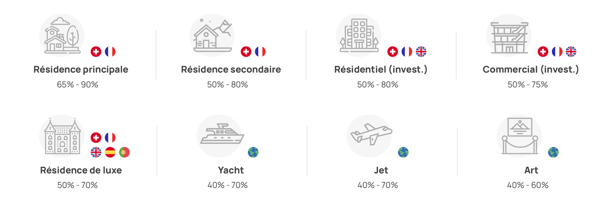 Financements Premium