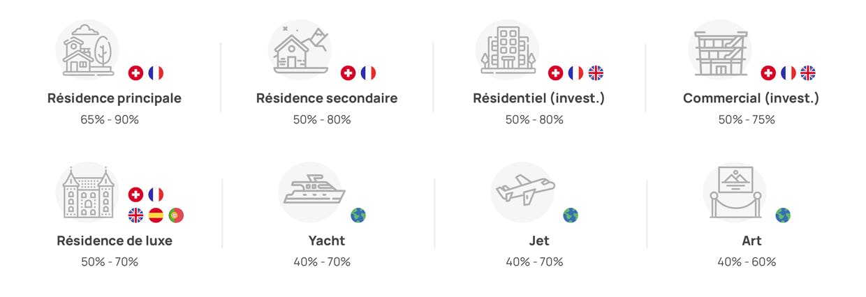 Financements Premium
