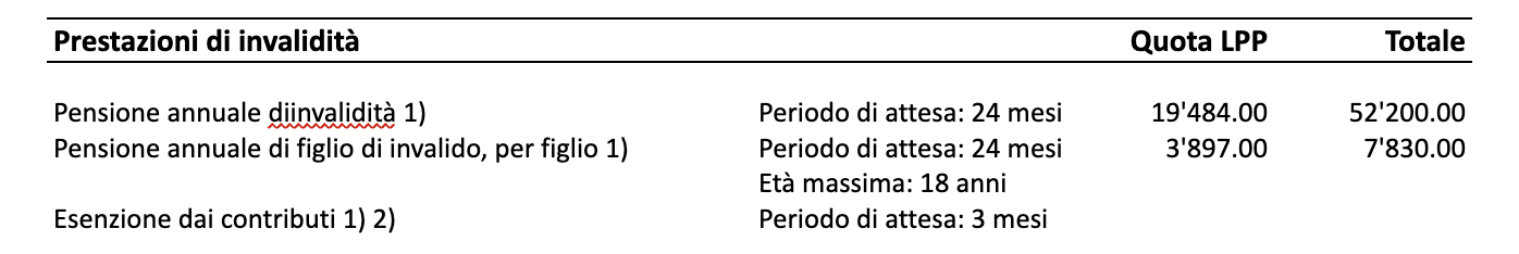 Prestazioni di invalidità 