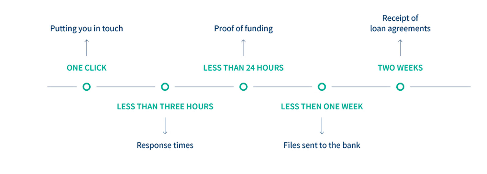 What are the benefits for brokers?