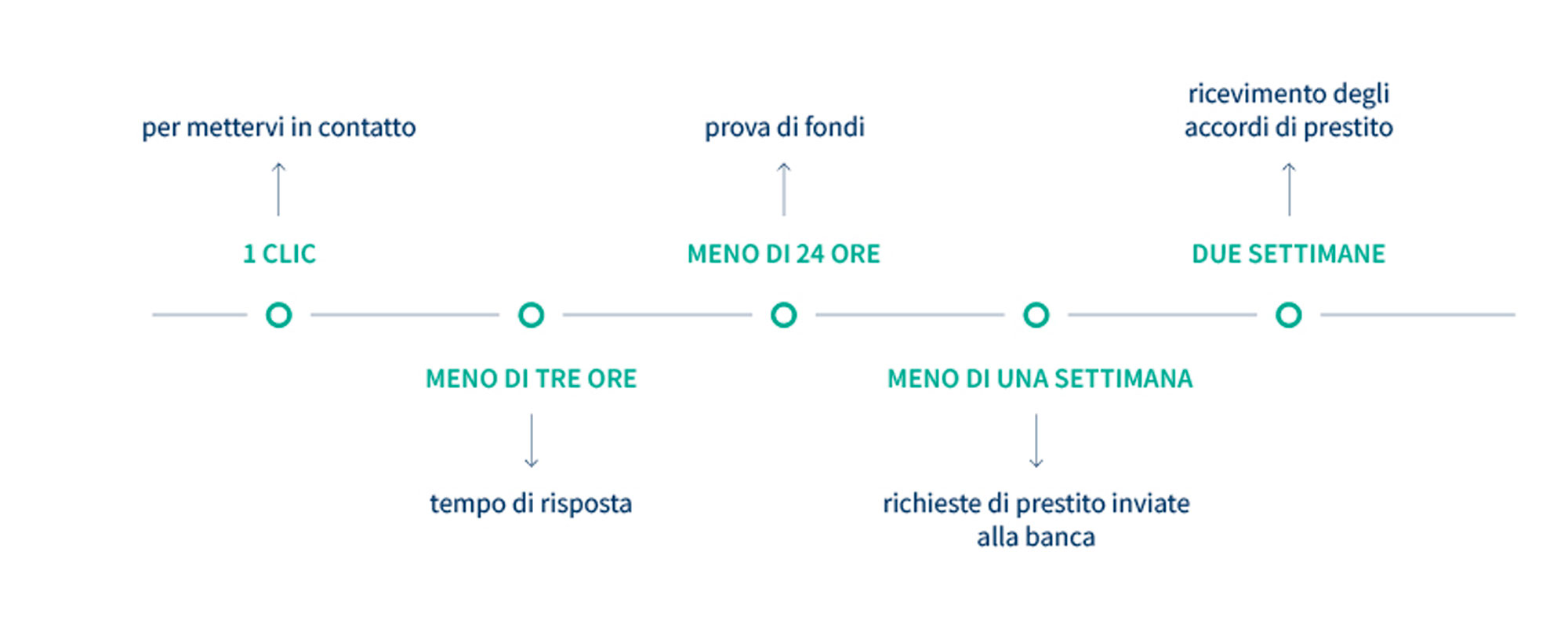 Quali sono i vantaggi per i broker?