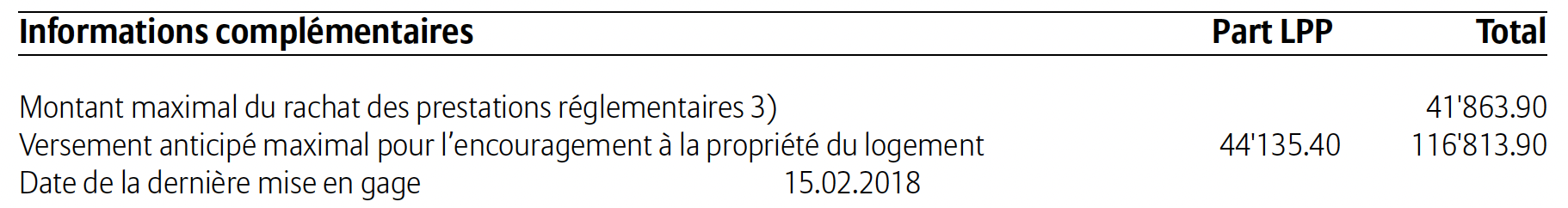 Indications complémentaires : quelles sont vos options ?