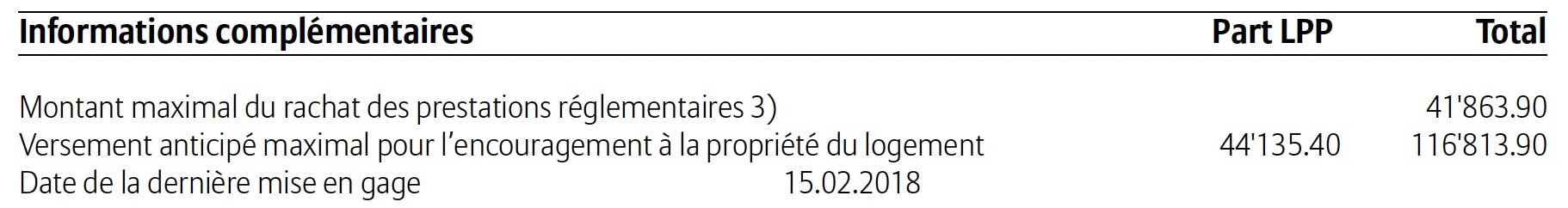 Indications complémentaires : quelles sont vos options ?