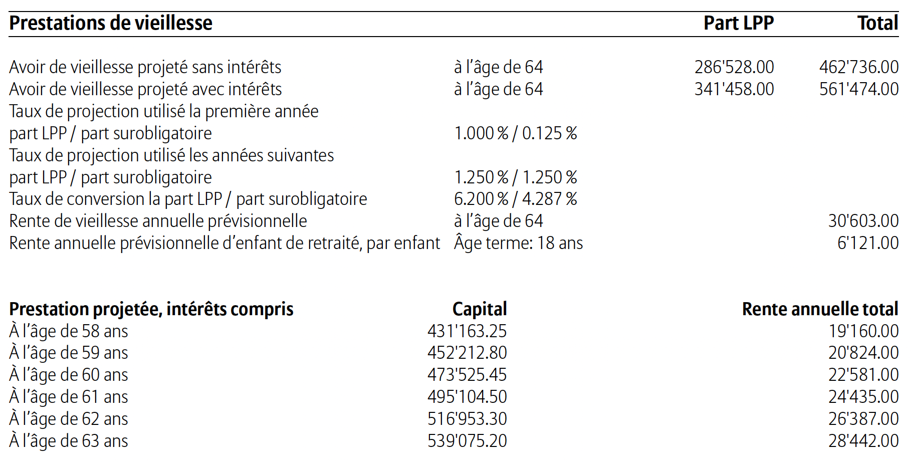 Prestations de vieillesse