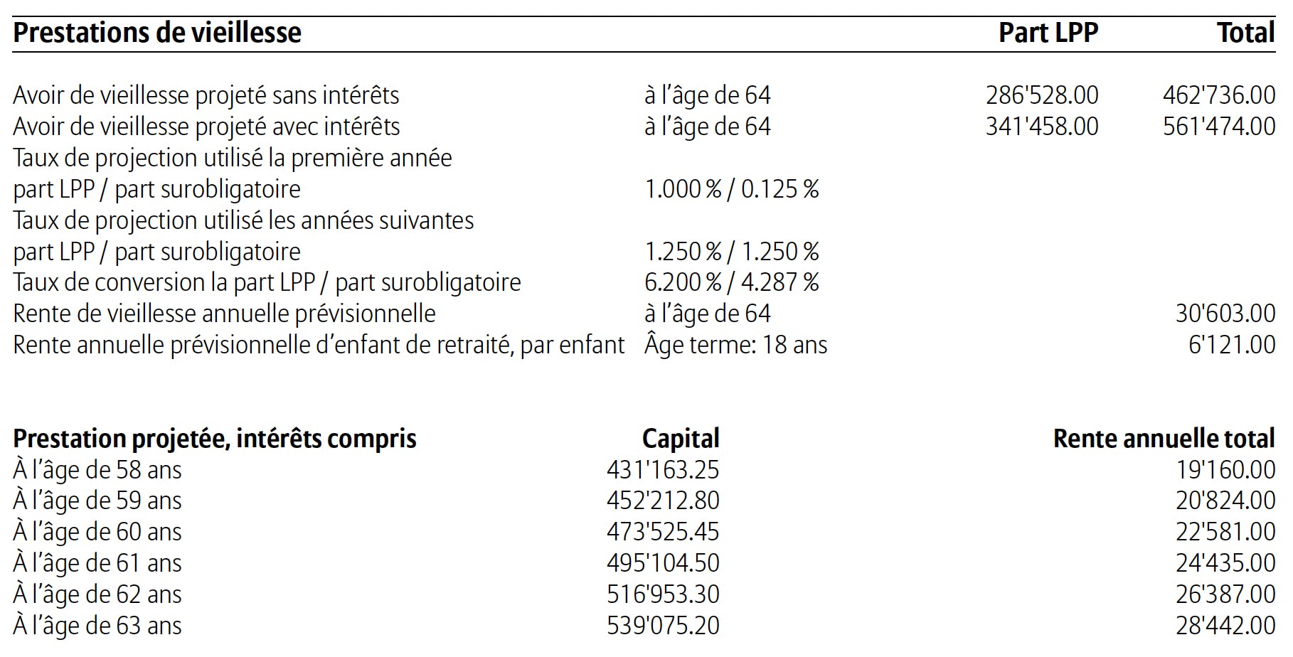 Prestations de vieillesse