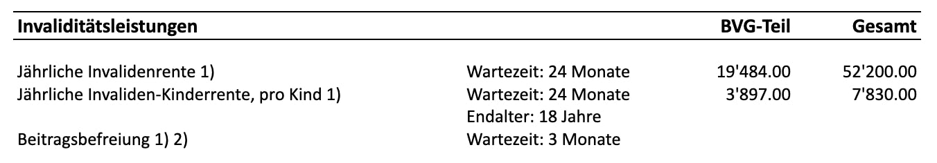 Invaliditätsleistungen