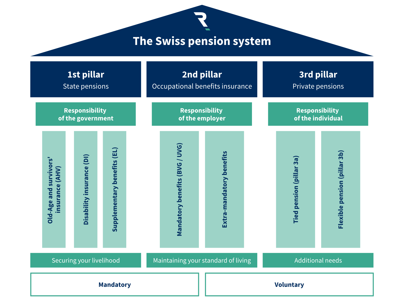 Your global pension planning analysis