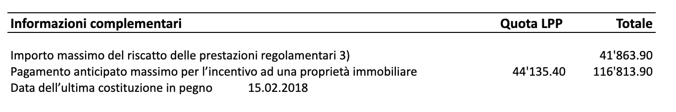 Indicazioni aggiuntive: quali sono le vostre opzioni?