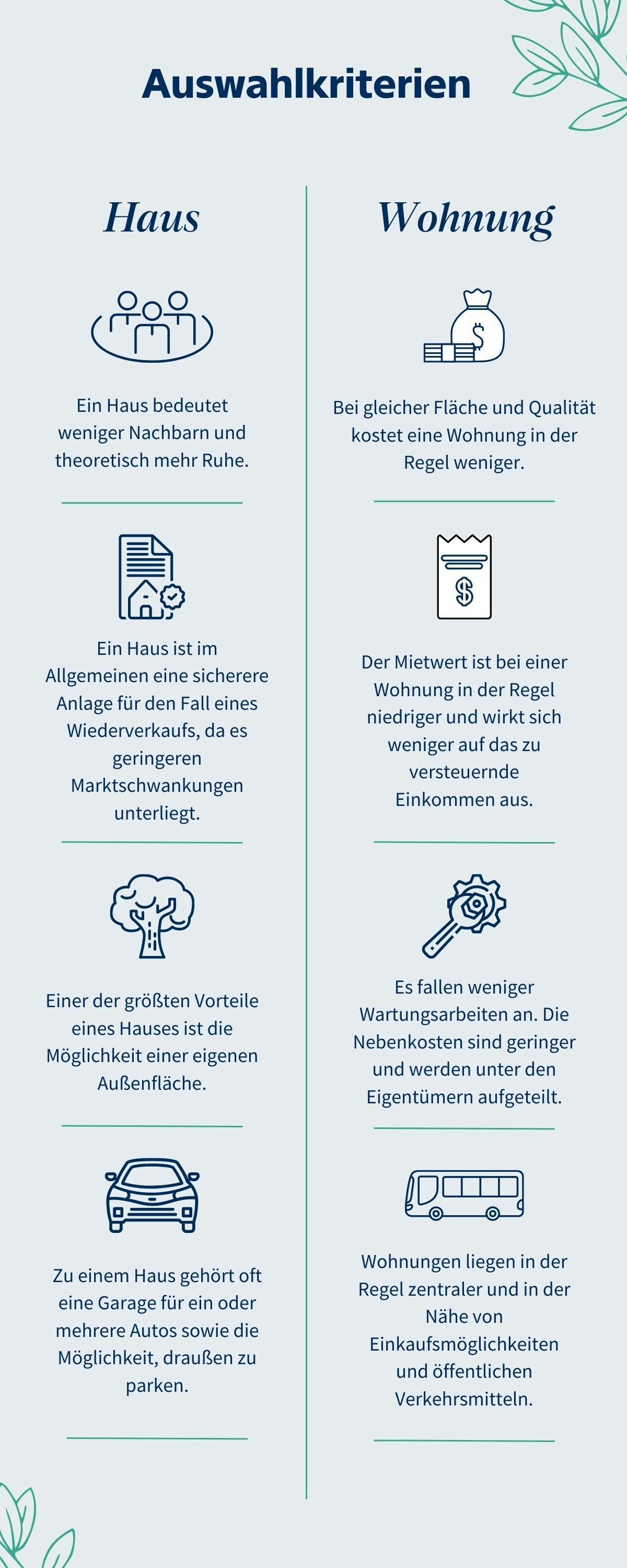 Auswahlkriterien