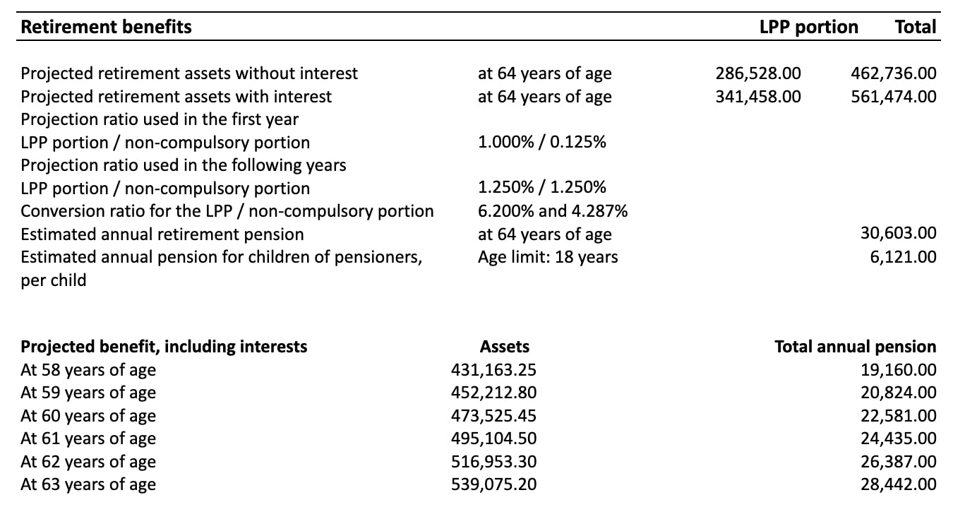 Retirement benefits