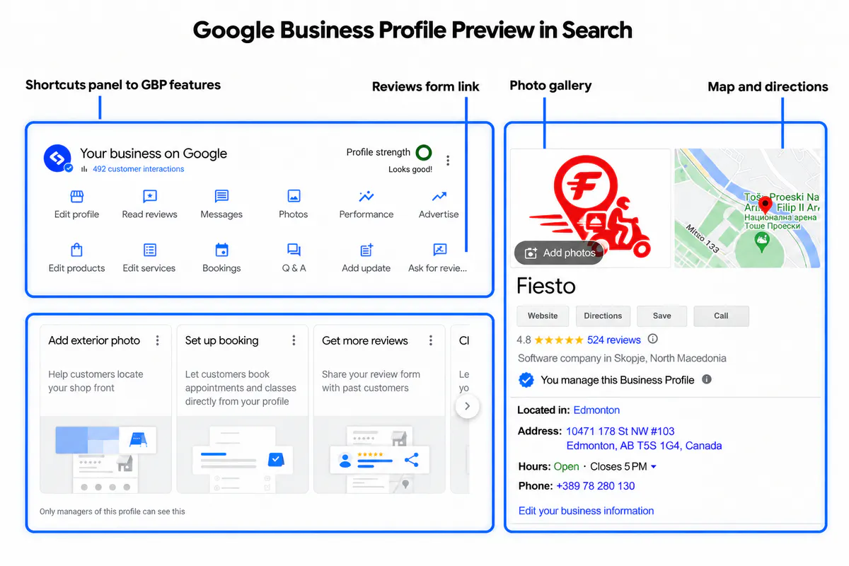 Illustration of a Google Business Profile showing business information, customer reviews, photos, and Google Maps features.