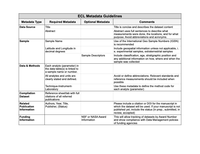 ECL Metadata Guidelines