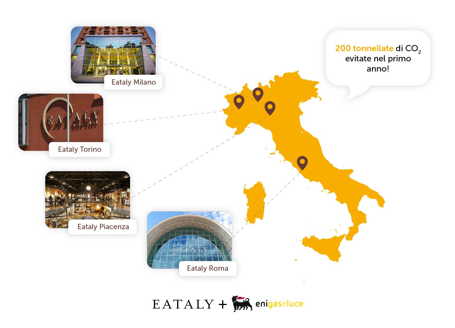 Eataly e Eni gas e luce: Sentieri Sostenibili