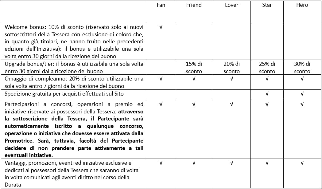 Regolamento Eataly Club 2