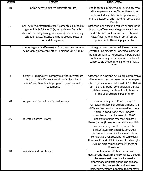 Regolamento Eataly Club 1