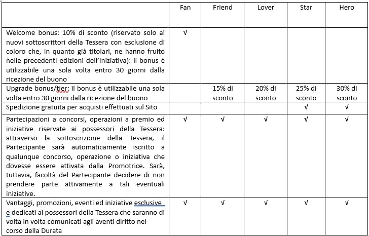 Regolamento Eataly Club 3